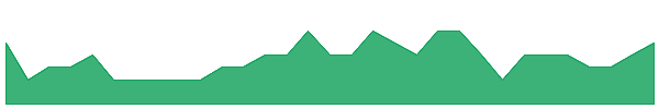 AKN 1y chart
