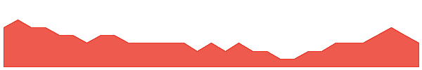ALM 1y chart