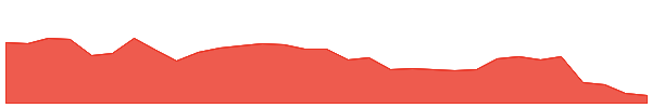 AMC 1y chart