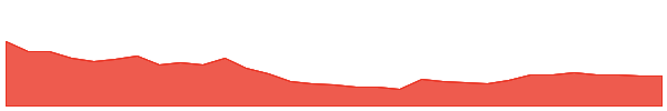AMN 1y chart