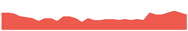 AMO 1y chart