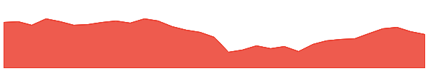 AOV 1y chart