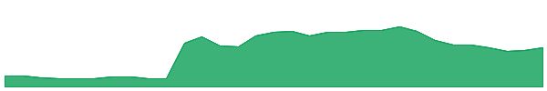 AQD 1y chart