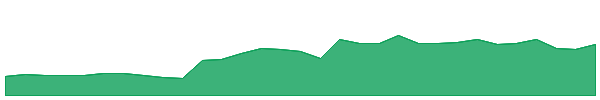 AQN 1y chart