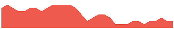 AQX 1y chart