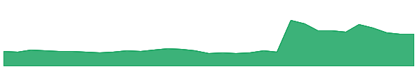 AR9 1y chart