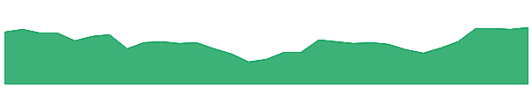ARF 1y chart