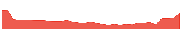 ATV 1y chart