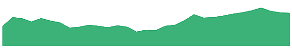 AUI 1y chart