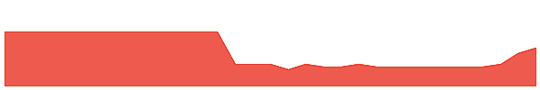 AVW 1y chart