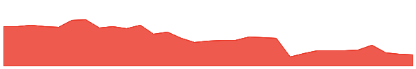 AX1 1y chart
