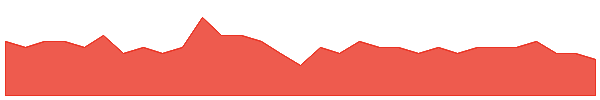 AX8 1y chart