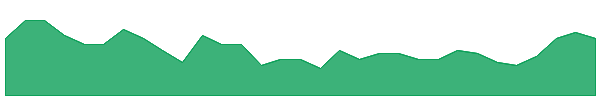 AXN 1y chart