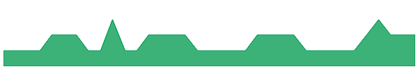 AYM 1y chart