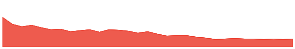 BAS 1y chart