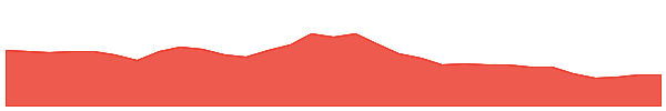 BBOZ 1y chart