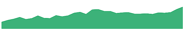BC8 1y chart