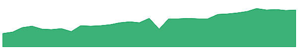 BHYB 1y chart