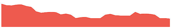 BKT 1y chart