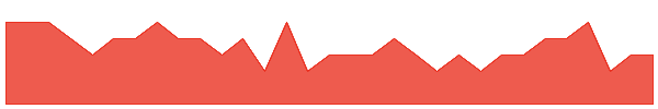 BLU 1y chart