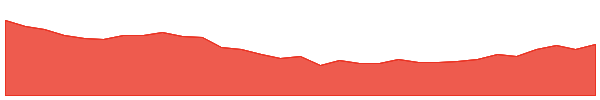 BM8 1y chart