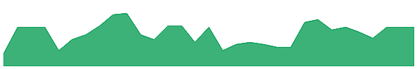 BTC 1y chart