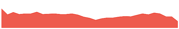 BWF 1y chart