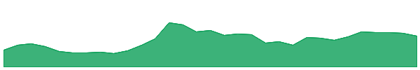 C1X 1y chart