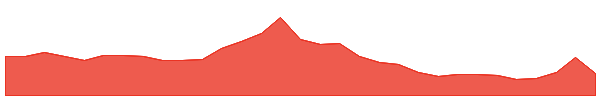 CAE 1y chart