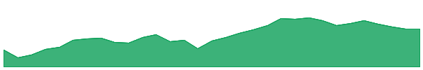 CBA 1y chart