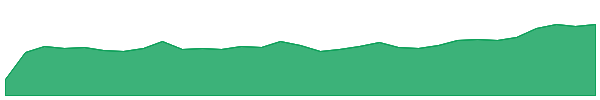 CETF 1y chart