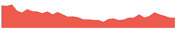 CHR 1y chart