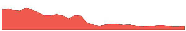 CKA 1y chart
