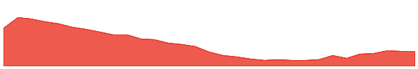 CRN 1y chart