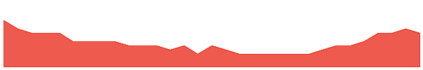CRR 1y chart