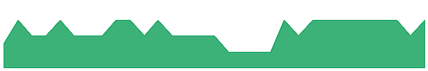 CTN 1y chart