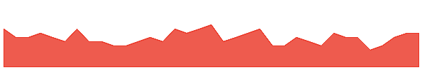 CTQ 1y chart