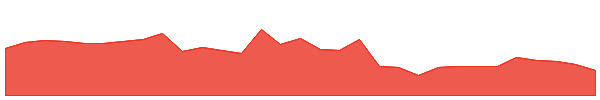 DSK 1y chart