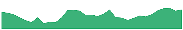 DXS 1y chart
