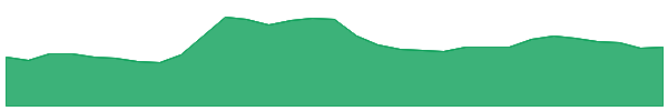EBR 1y chart