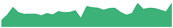 ECL 1y chart