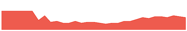 EFE 1y chart