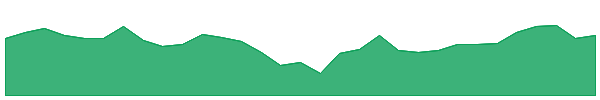 EIGA 1y chart