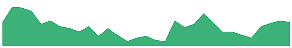 EL8 1y chart