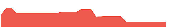 EMB 1y chart