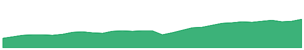 EMKT 1y chart