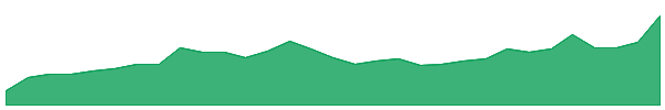 EMP 1y chart