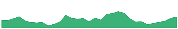 EMR 1y chart