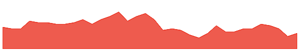EMU 1y chart