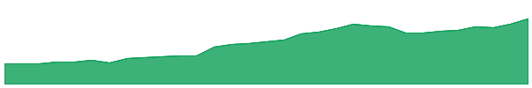 EOL 1y chart
